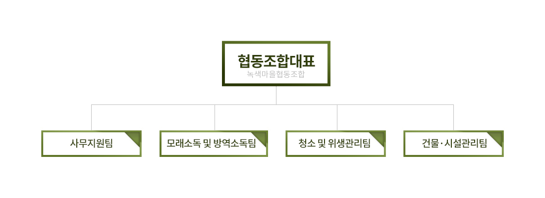 녹색마을협동조합 조직도